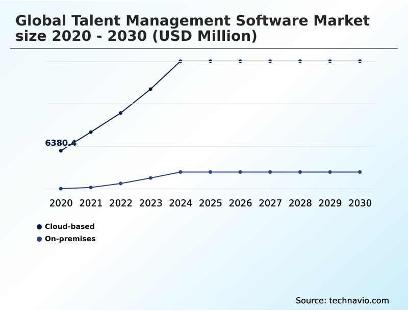 Foundry Equipment Market Size