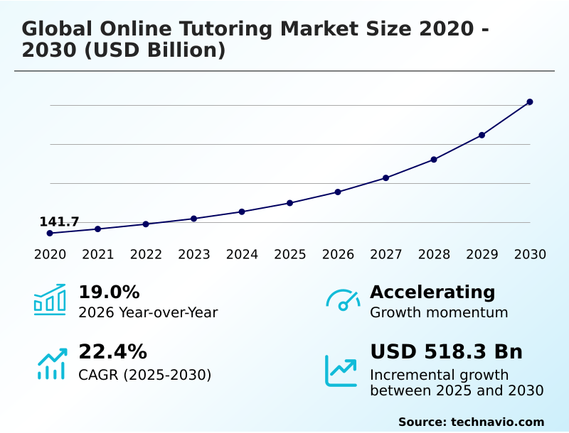 Foundry Equipment Market Size