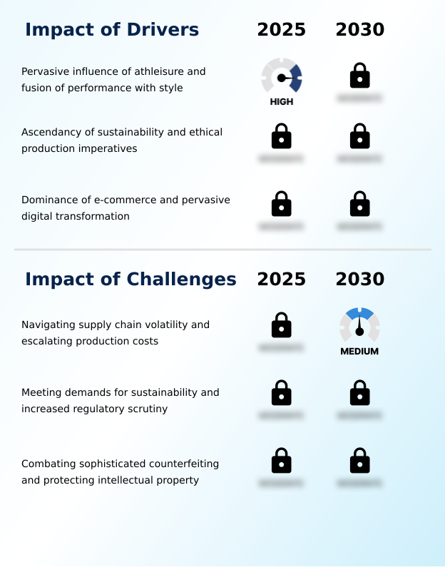 Foundry Equipment Market Size