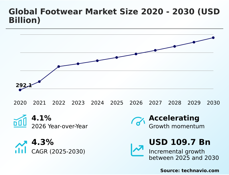 Foundry Equipment Market Size