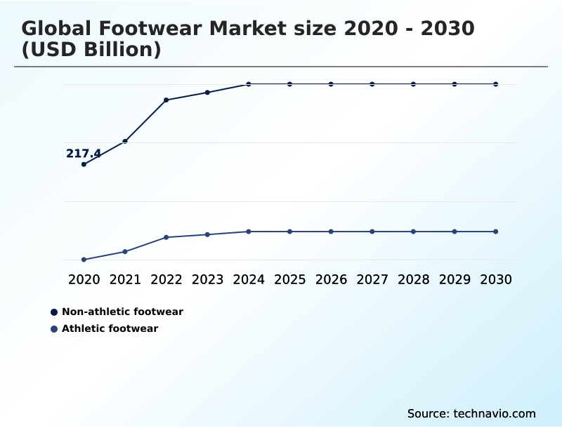 Foundry Equipment Market Size