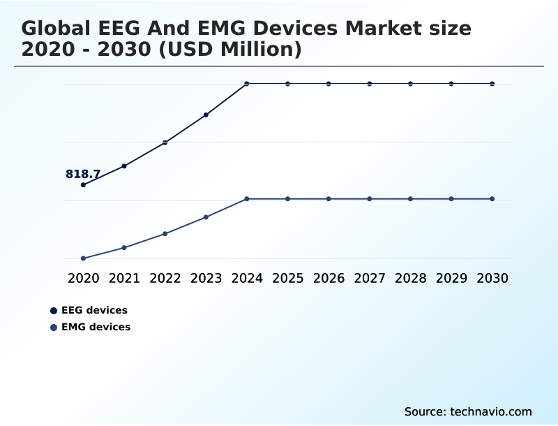 Foundry Equipment Market Size