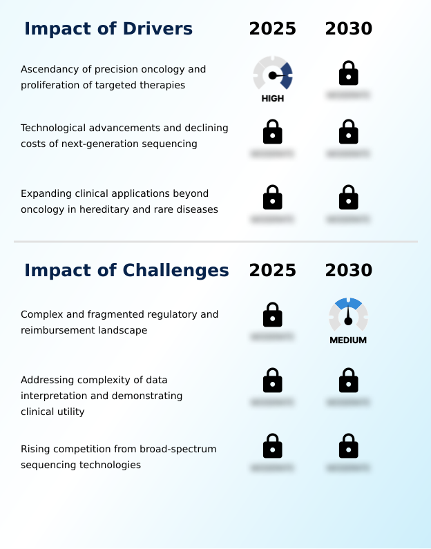 Foundry Equipment Market Size