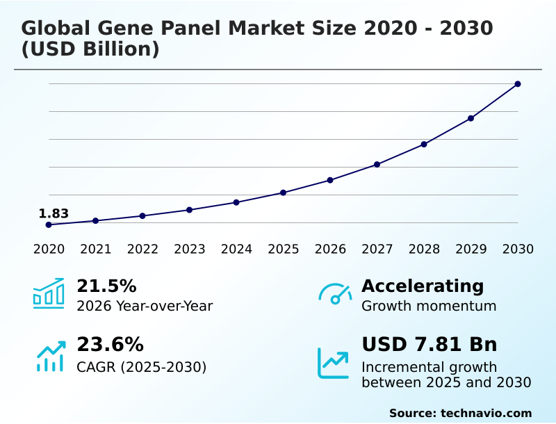 Foundry Equipment Market Size