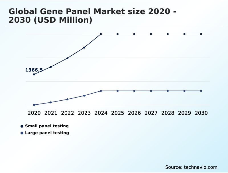 Foundry Equipment Market Size