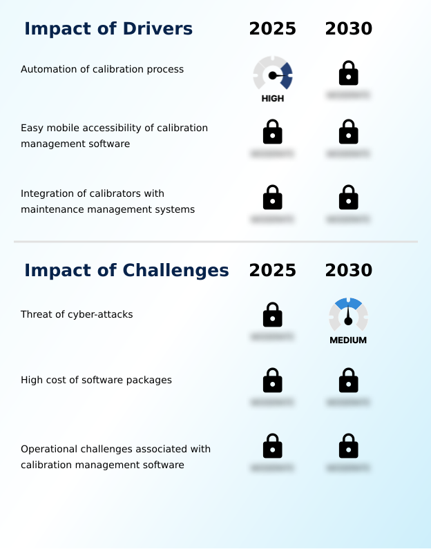 Foundry Equipment Market Size