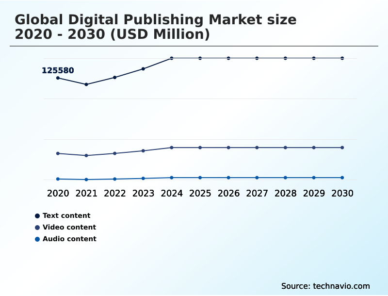 Foundry Equipment Market Size