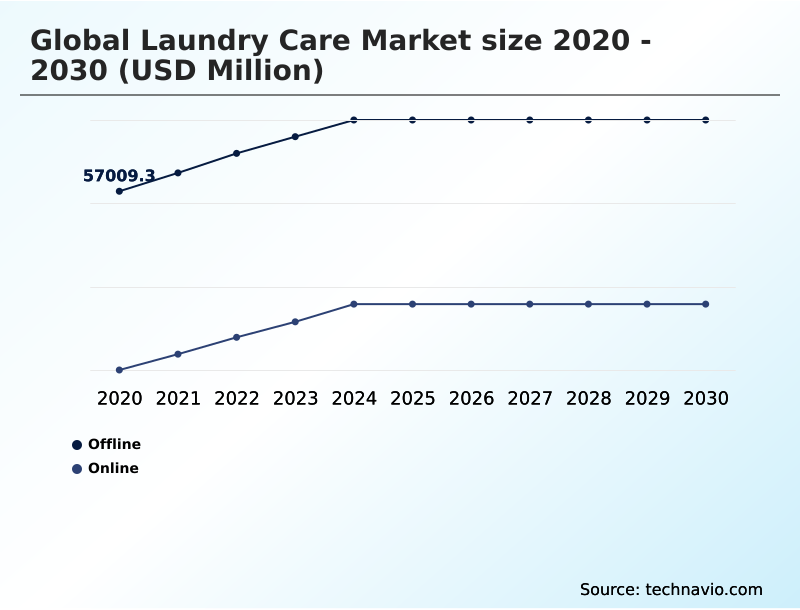 Foundry Equipment Market Size
