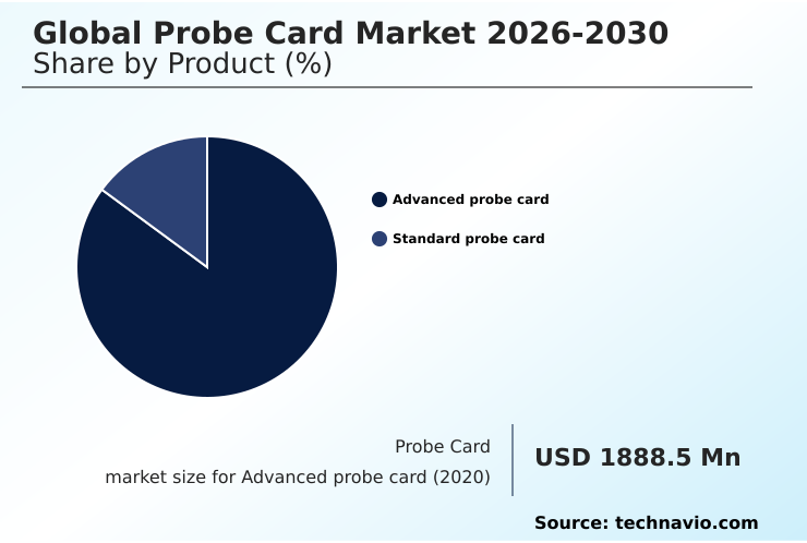 Probe Card Market Analysis, Size, and Forecast 2026-2030: APAC (China, Japan, and South Korea), North America (US, Canada, and Mexico), Europe (Germany, UK, and France), South America (Brazil and Argentina), Middle East and Africa (Saudi Arabia, UAE, and South Africa), and Rest of World (ROW)
