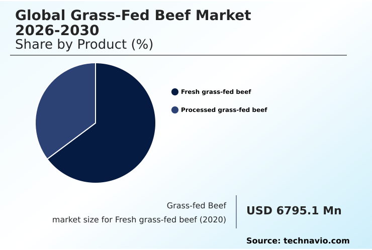 Grass-fed Beef Market Analysis, Size, and Forecast 2026-2030: North America (US, Canada, and Mexico), APAC (Australia, China, and India), Europe (Germany, UK, and France), South America (Brazil and Argentina), Middle East and Africa (South Africa, Saudi Arabia, and UAE), and Rest of World (ROW)