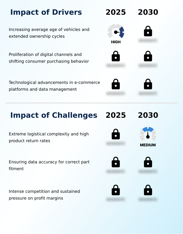 Foundry Equipment Market Size