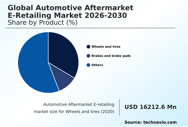 Foundry Equipment Market Size