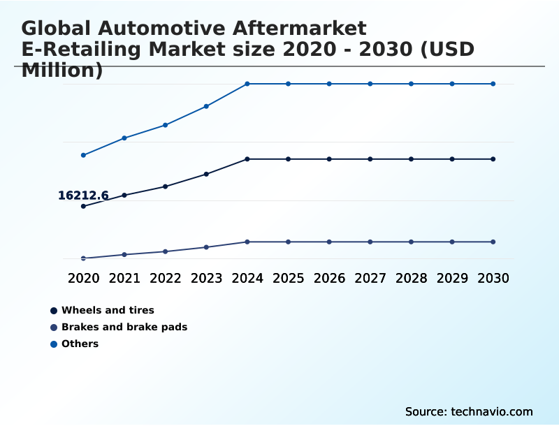 Foundry Equipment Market Size