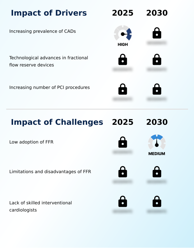 Foundry Equipment Market Size
