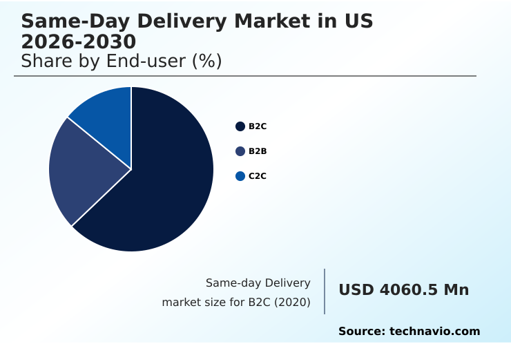 Foundry Equipment Market Size
