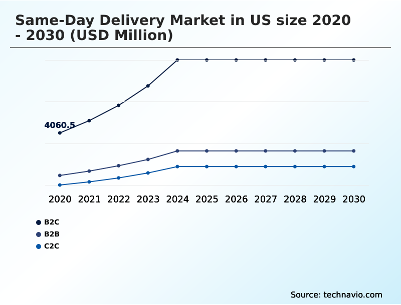 Foundry Equipment Market Size