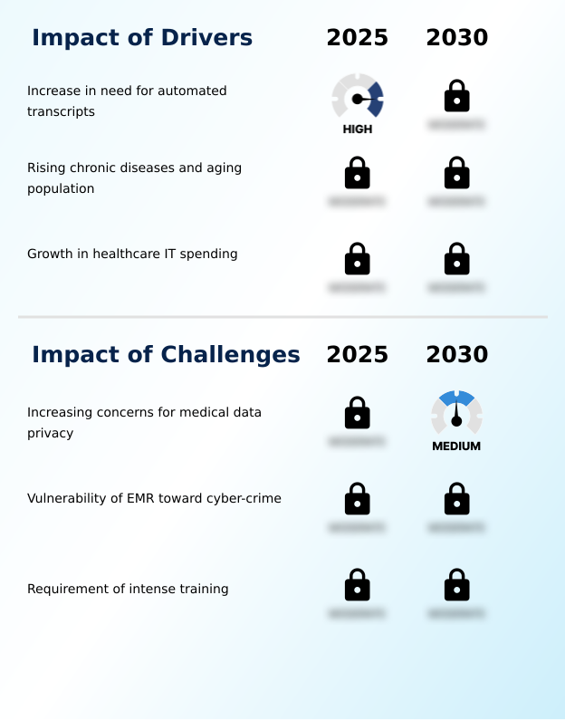 Foundry Equipment Market Size