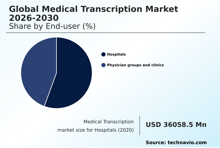 Foundry Equipment Market Size