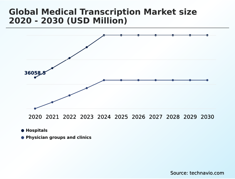 Foundry Equipment Market Size