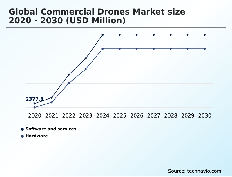 Foundry Equipment Market Size