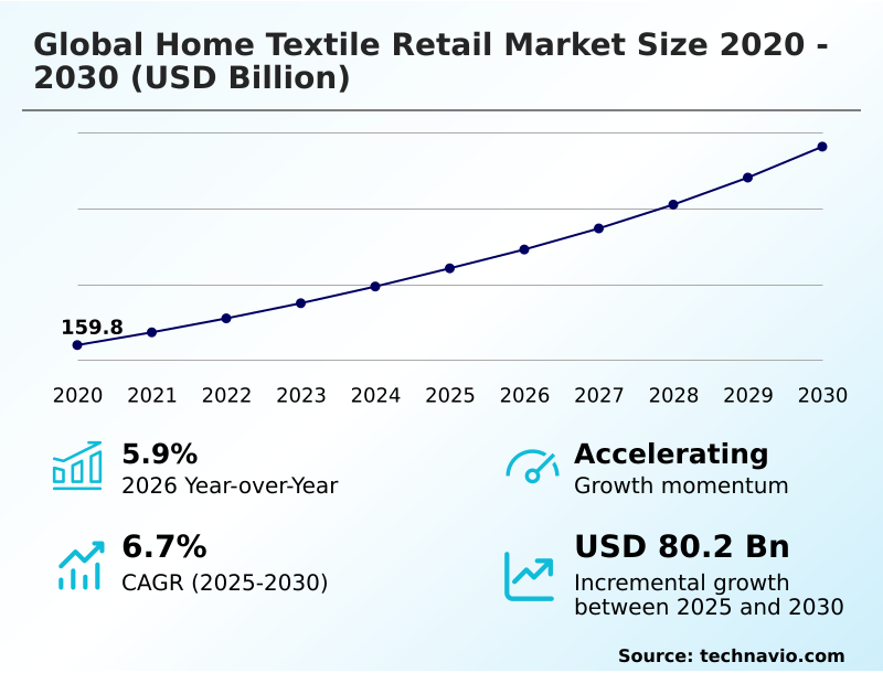 Foundry Equipment Market Size