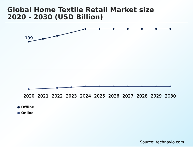 Foundry Equipment Market Size