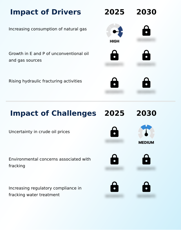 Foundry Equipment Market Size