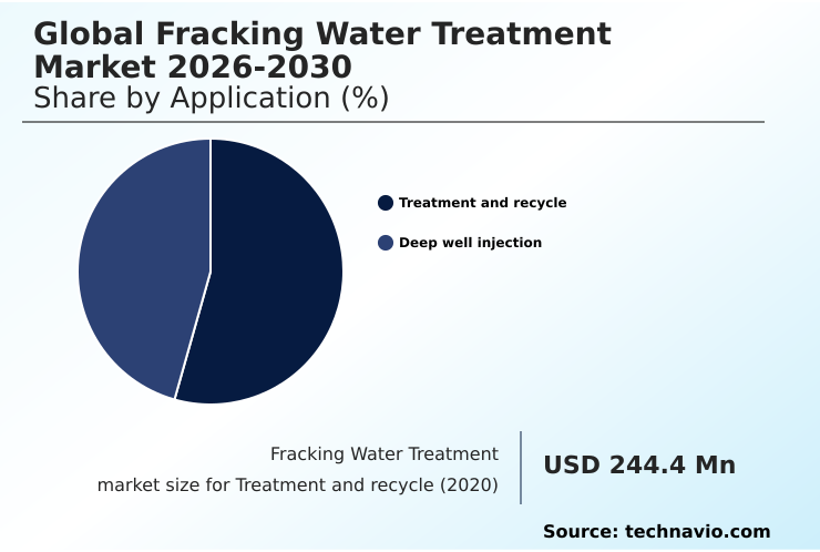 Foundry Equipment Market Size