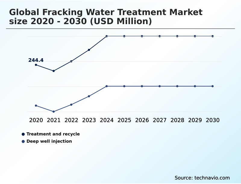 Foundry Equipment Market Size