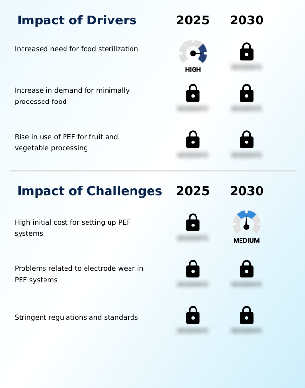 Foundry Equipment Market Size