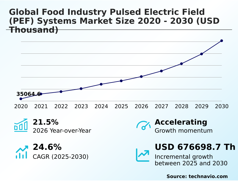Foundry Equipment Market Sizeeeeee