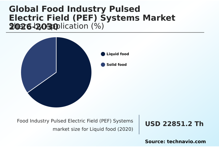Foundry Equipment Market Size