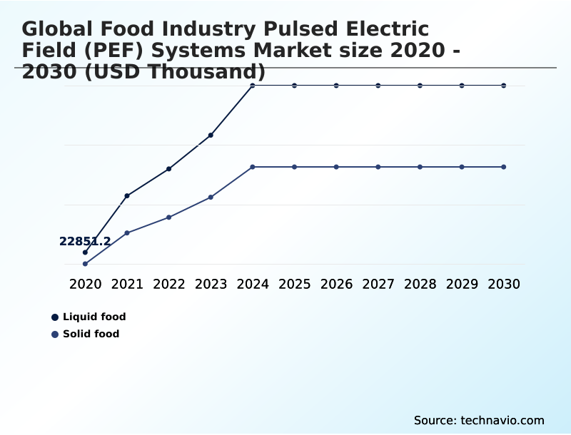 Foundry Equipment Market Size