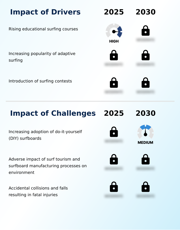 Foundry Equipment Market Size