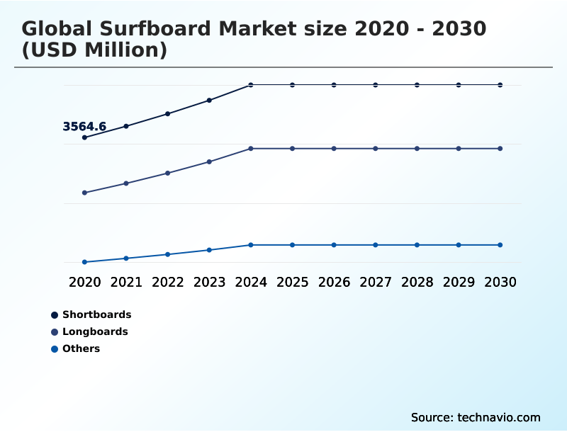 Foundry Equipment Market Size