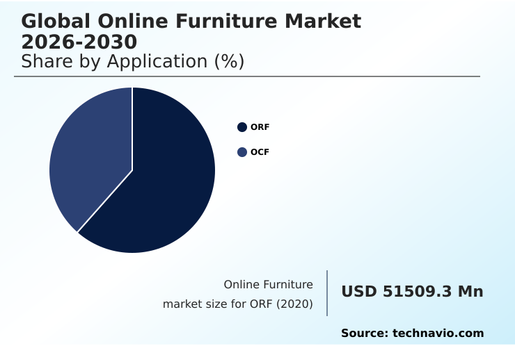 Foundry Equipment Market Size