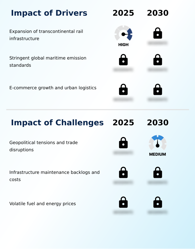 Foundry Equipment Market Size