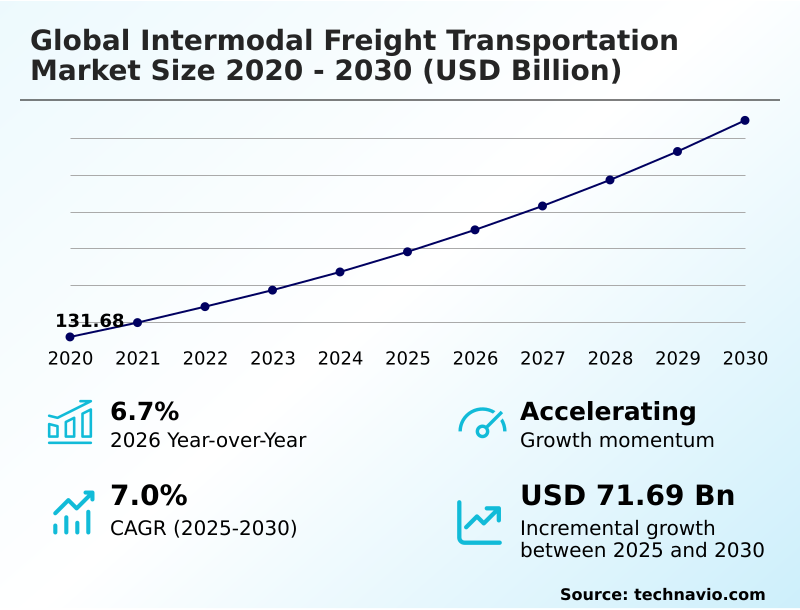 Foundry Equipment Market Size