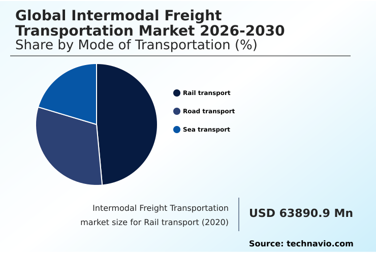 Foundry Equipment Market Size