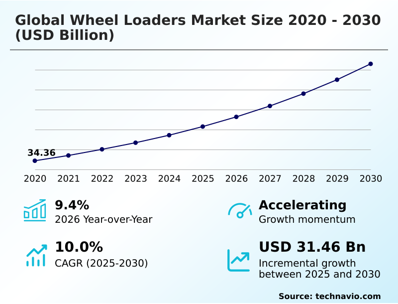 Wheel Loaders Market Analysis, Size, and Forecast 2026-2030: APAC (China, India, and Japan), North America (US, Canada, and Mexico), Europe (Germany, UK, and France), South America (Brazil and Argentina), Middle East and Africa (Saudi Arabia, UAE, and South Africa), and Rest of World (ROW)