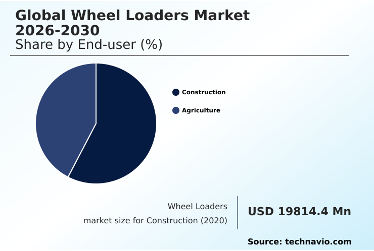 Wheel Loaders Market Analysis, Size, and Forecast 2026-2030: APAC (China, India, and Japan), North America (US, Canada, and Mexico), Europe (Germany, UK, and France), South America (Brazil and Argentina), Middle East and Africa (Saudi Arabia, UAE, and South Africa), and Rest of World (ROW)