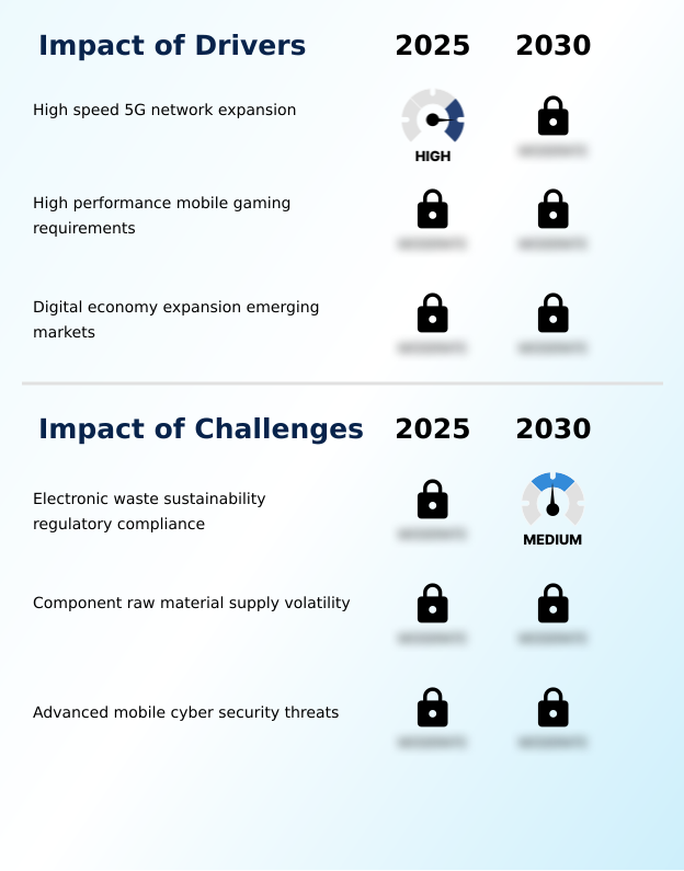 Foundry Equipment Market Size