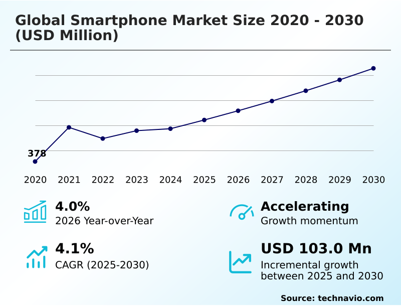 Foundry Equipment Market Size