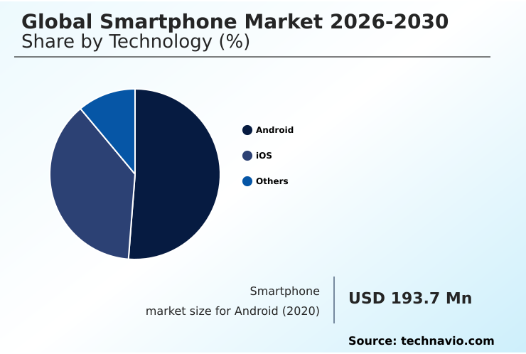 Foundry Equipment Market Size