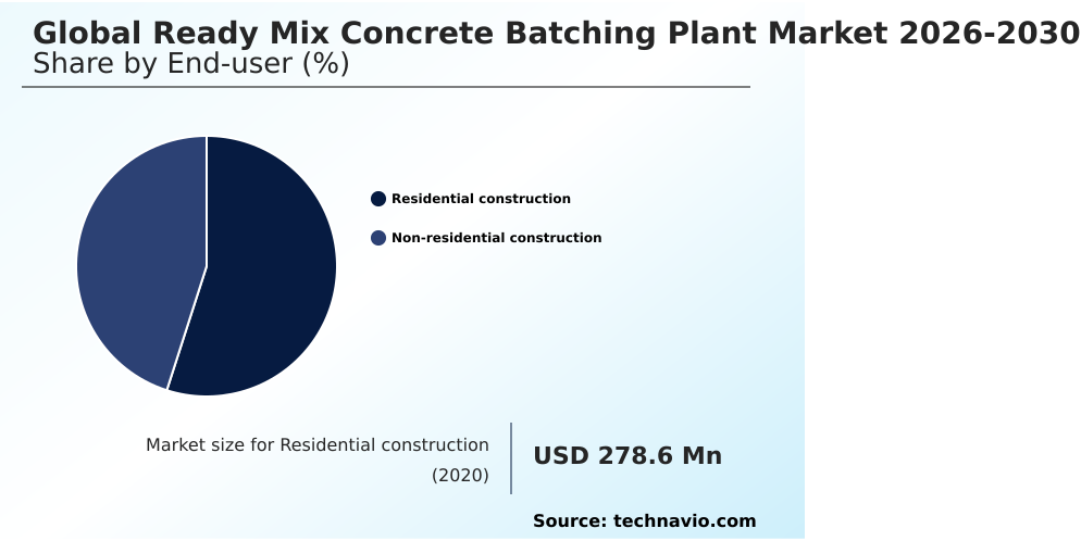 Ready Mix Concrete Batching Plant Market Analysis, Size, and Forecast 2026-2030: APAC (China, India, and Japan), Middle East and Africa (Saudi Arabia, UAE, and South Africa), Europe (Germany, UK, and France), South America (Brazil, Argentina, and Chile), North America (US, Canada, and Mexico), and Rest of World (ROW)