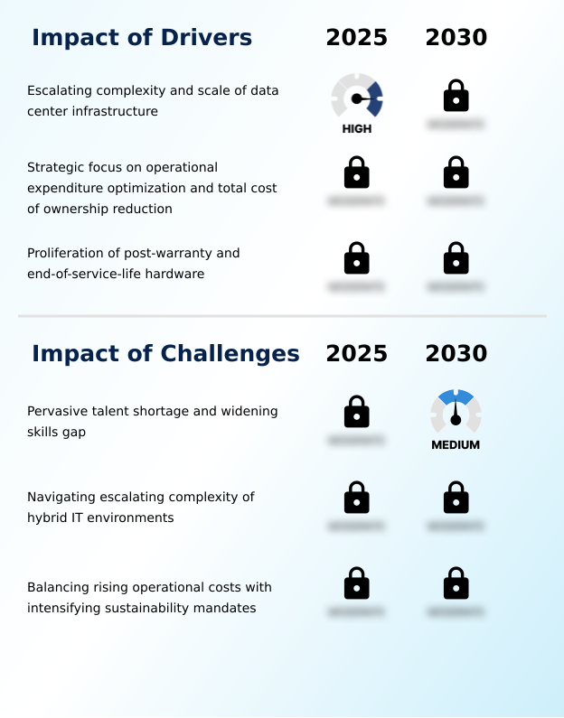 Foundry Equipment Market Size