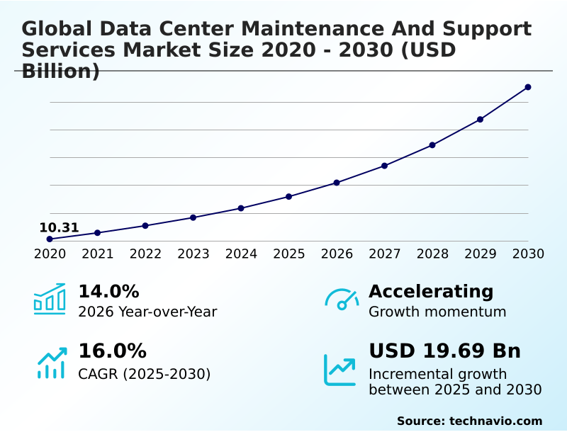 Foundry Equipment Market Size