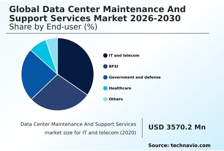 Foundry Equipment Market Size