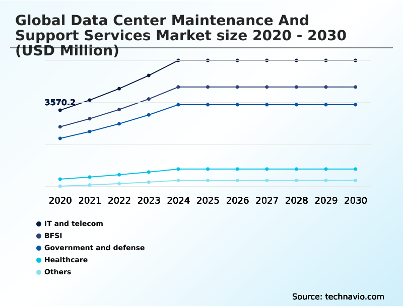 Foundry Equipment Market Size