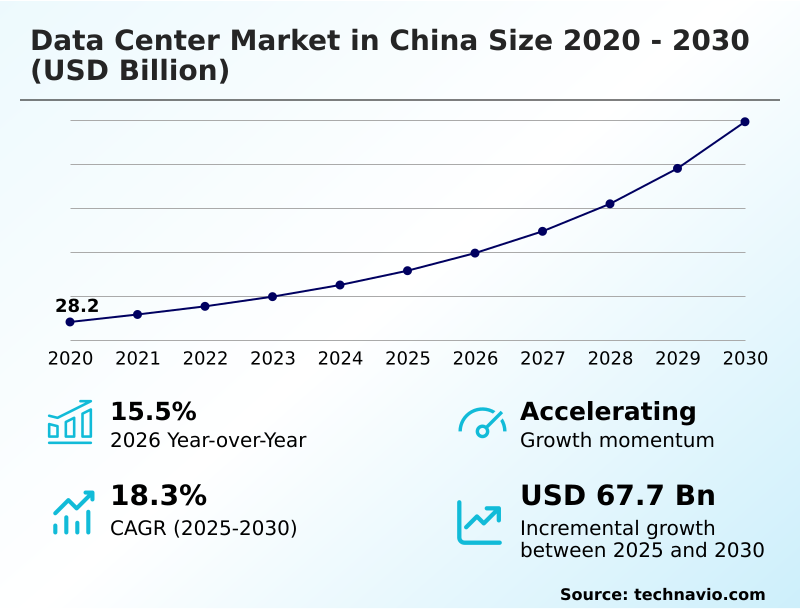 Foundry Equipment Market Size
